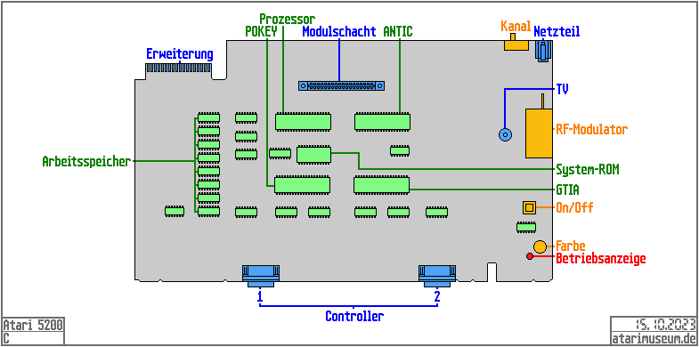 Mainboard, 2-Port-Version